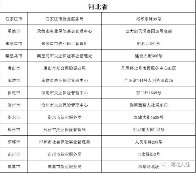 秦皇岛求职