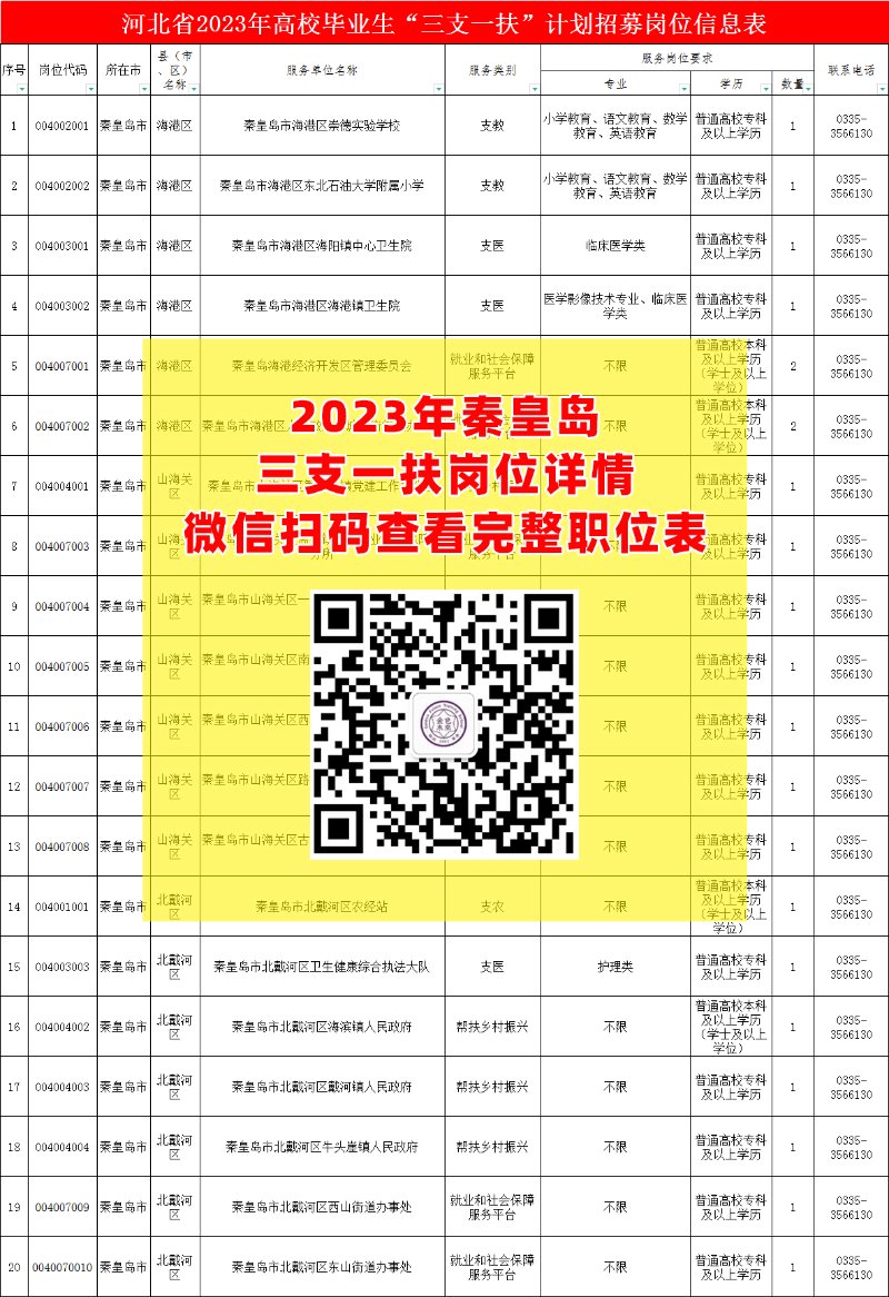 昌黎招聘信息