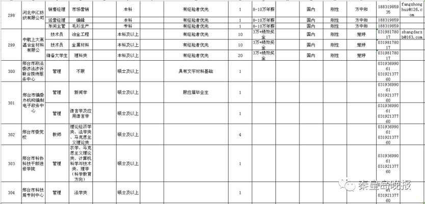 秦皇岛人才网：连接求职者与职位的关键桥梁